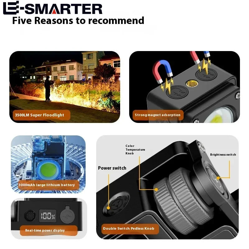 A promotional infographic for an E-SMARTER floodlight with five feature callouts: night-time floodlight performance, strong magnet absorption, large lithium battery, real-time power display, and close-up of the double switch design.